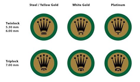 rolex crown dots meaning|rolex winding crown position chart.